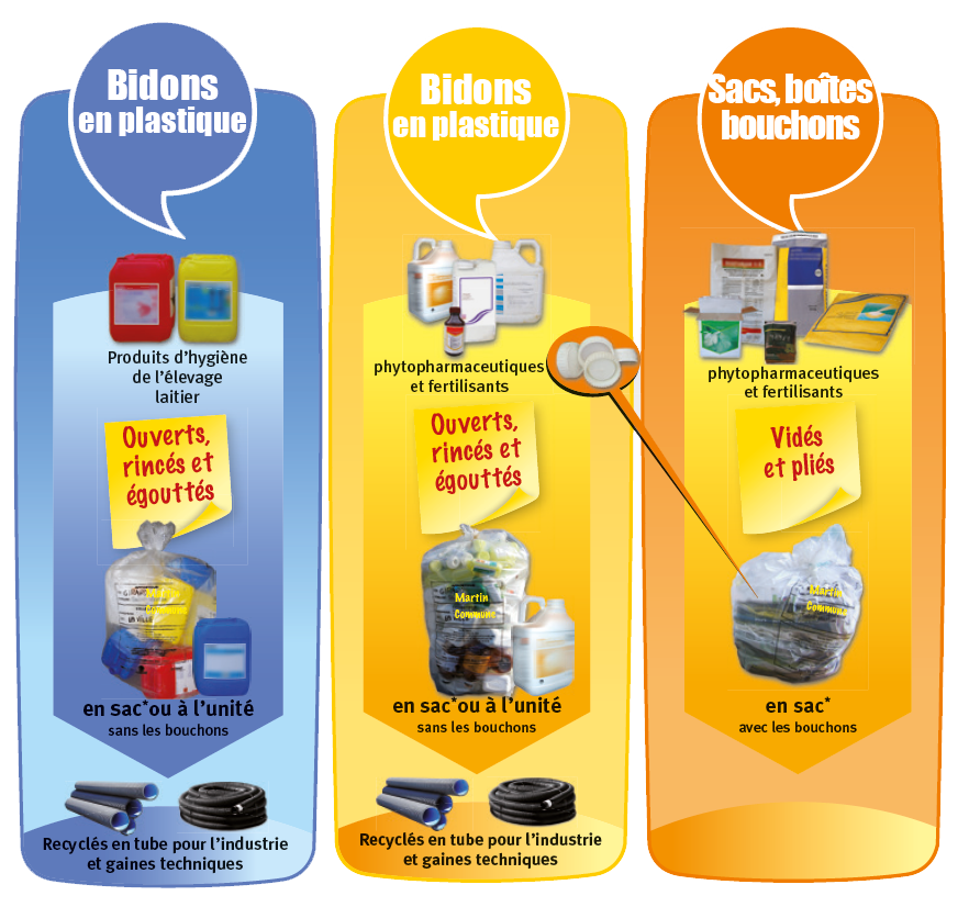 Consignes Adivalor – préparation des déchets