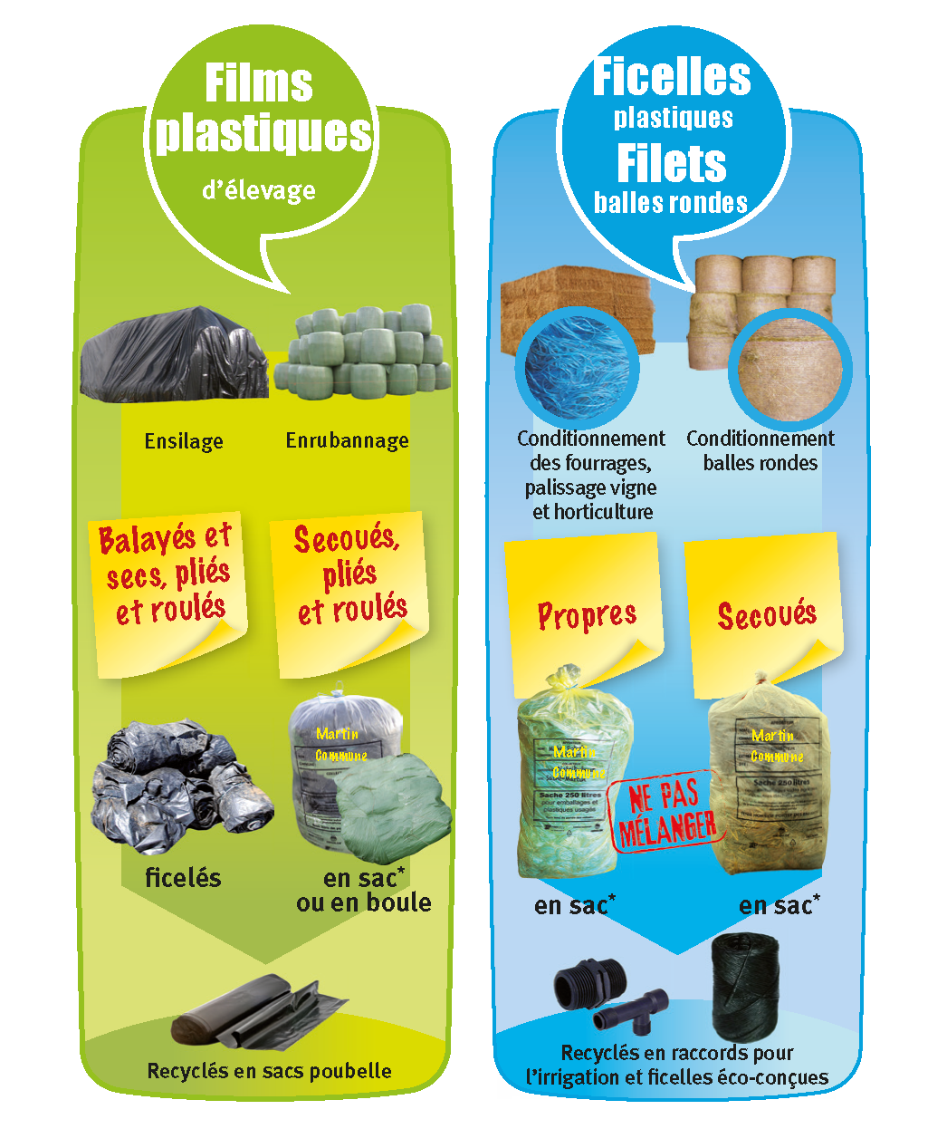 Consignes collecte plastiques agricoles